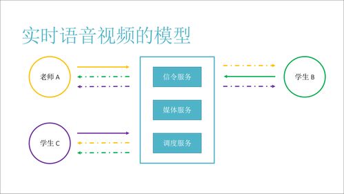 即構(gòu)在線教育負責(zé)人分享 20人跨國小班課堂的技術(shù)實踐與公關(guān)服務(wù)策略