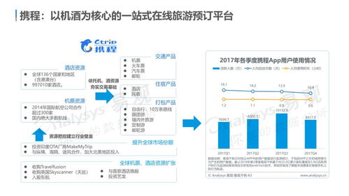 云游早讀 | 中國在線旅游市場年度綜合分析 個(gè)性化、多元化需求驅(qū)動(dòng)體驗(yàn)升級(jí)