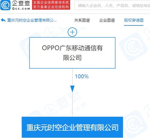 OPPO布局元宇宙 成立元時空企業(yè)管理公司，發(fā)力項目策劃與公關服務