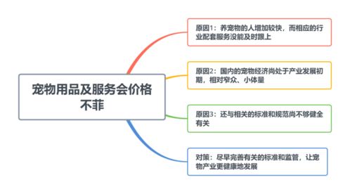 當寵物消費成新寵 天價服務背后的市場邏輯與監(jiān)管之思