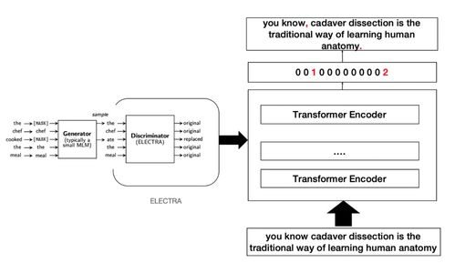AI Studio精品項目合集 Transformer在模型優(yōu)化領域的實踐與項目策劃公關服務